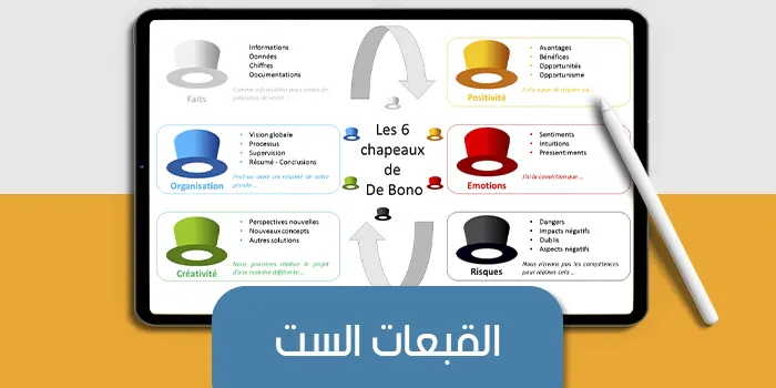 عرض تقديمى عن القبعات الست